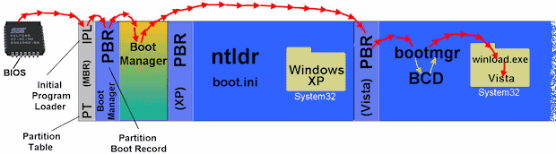 partition bootmanager