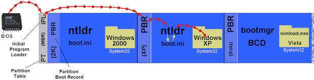 IPL bootmanager